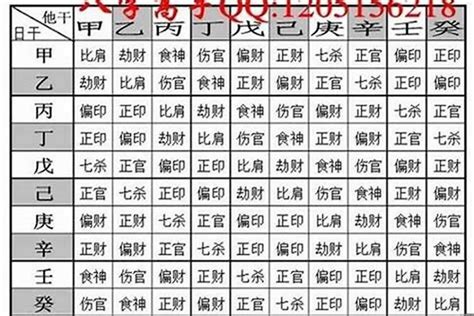 八字重缺點|八字重是多少？深入解析八字重量與命理關係及其意義